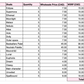 Wholesale Listing (Imagine le Fun)