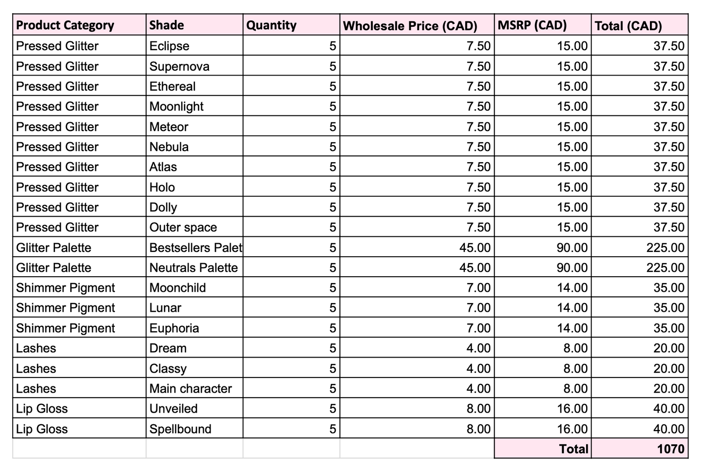 Wholesale Listing (Imagine le Fun)